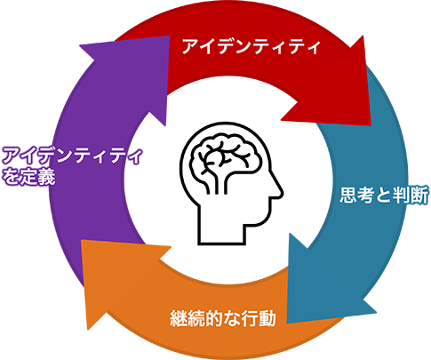 ペンシルが考える推し活とは