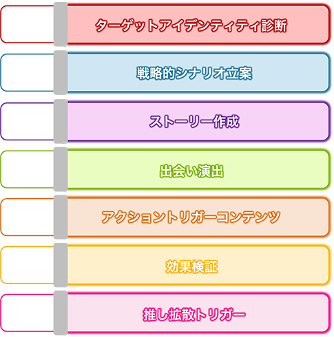 ペンシルが提供する推し活コンサルティング