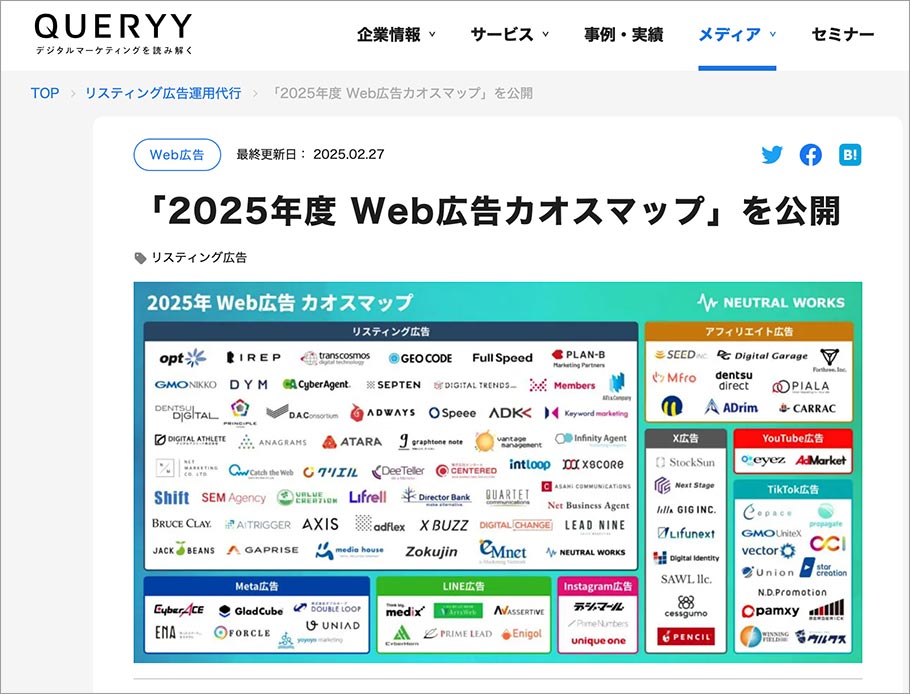 2025年度 Web広告カオスマップ