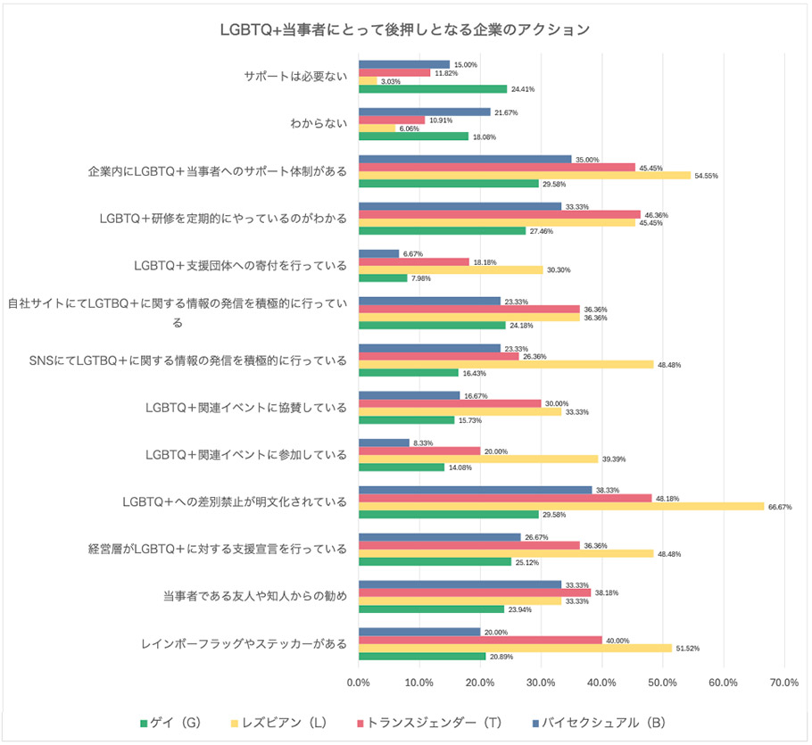 企業としてやれることは何か?