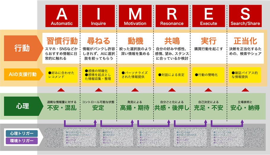 AIM-RESモデル(Resonance)